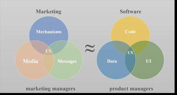 营销技术公司产品开发指南（下篇） 技术开发