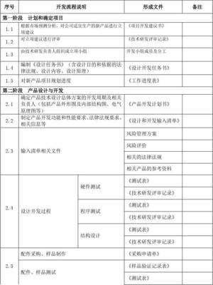 产品设计开发流程与技术咨询记录汇总