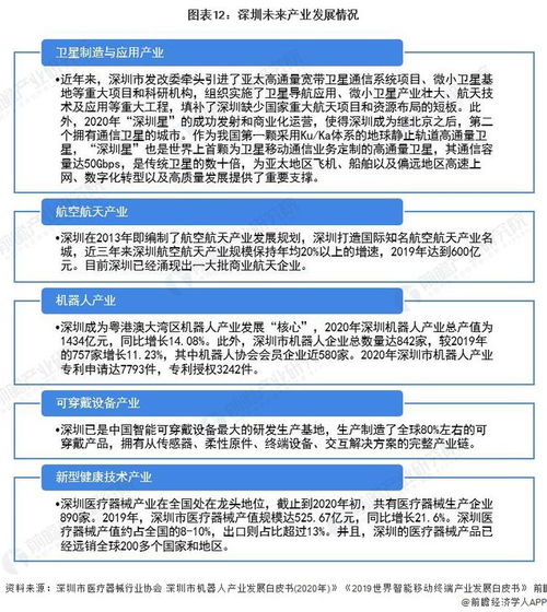 2021年深圳产业结构全景图谱 附产业布局体系 产业空间布局 产业增加值等