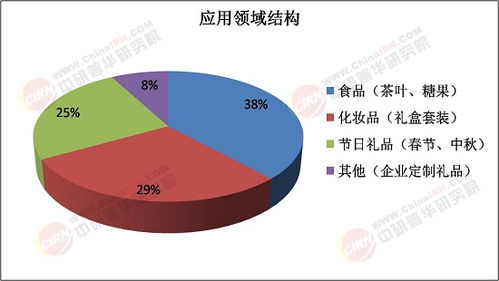 2025年礼品罐行业市场分析及技术服务发展趋势预测